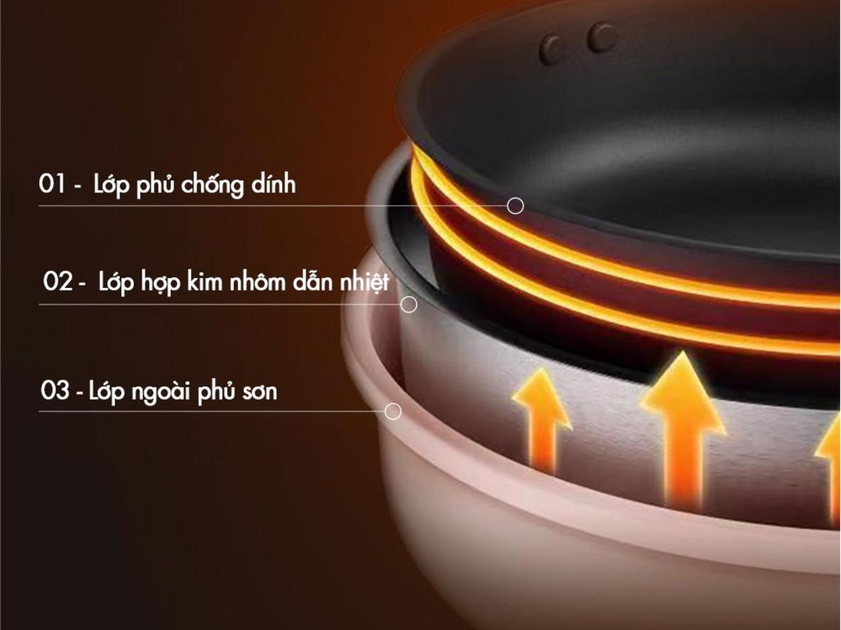 Nắp kính cường lực, quai cách nhiệt, kích thước phù hợp.