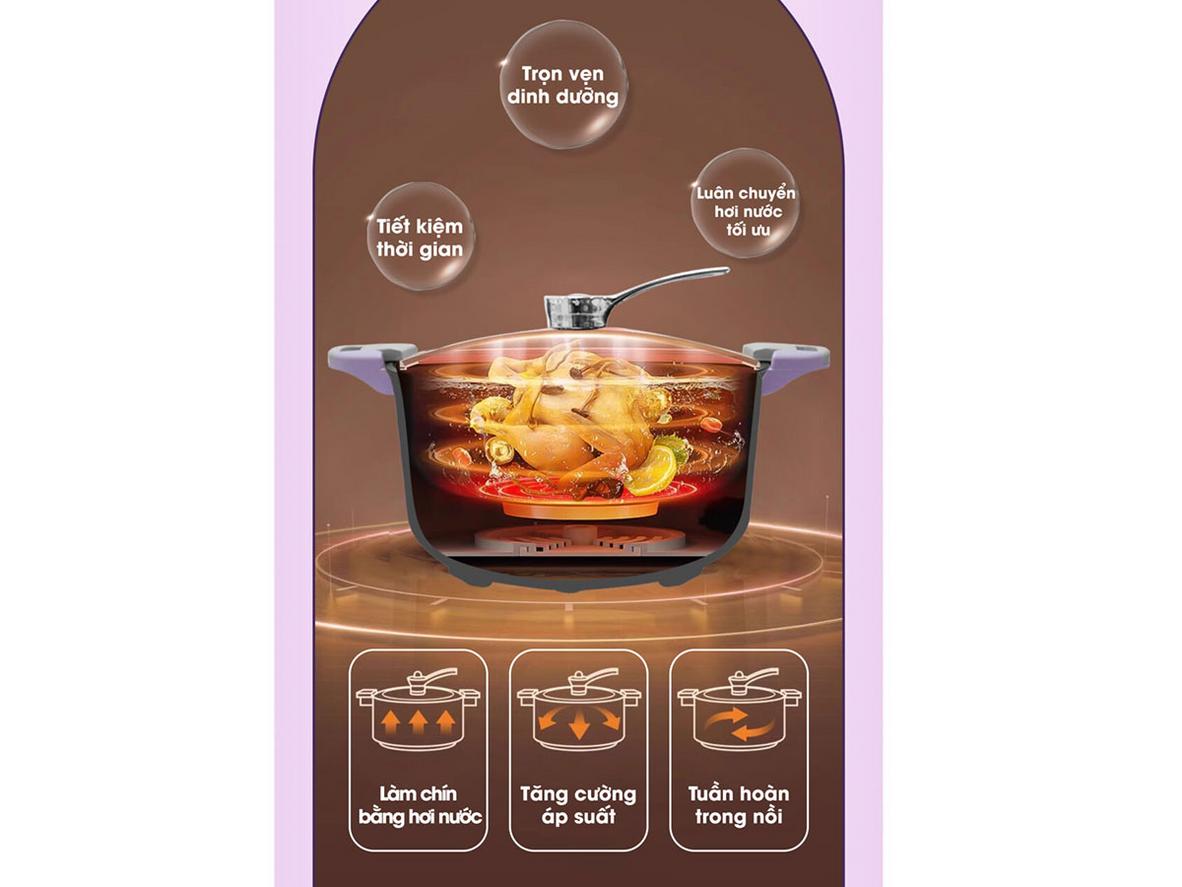 Lòng nồi Ceramic & nắp kính — vệ sinh dễ dàng