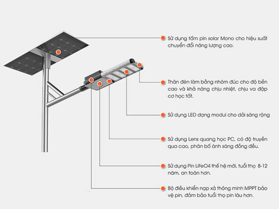 Pin LiFePO4 42Ah an toàn, bền bỉ