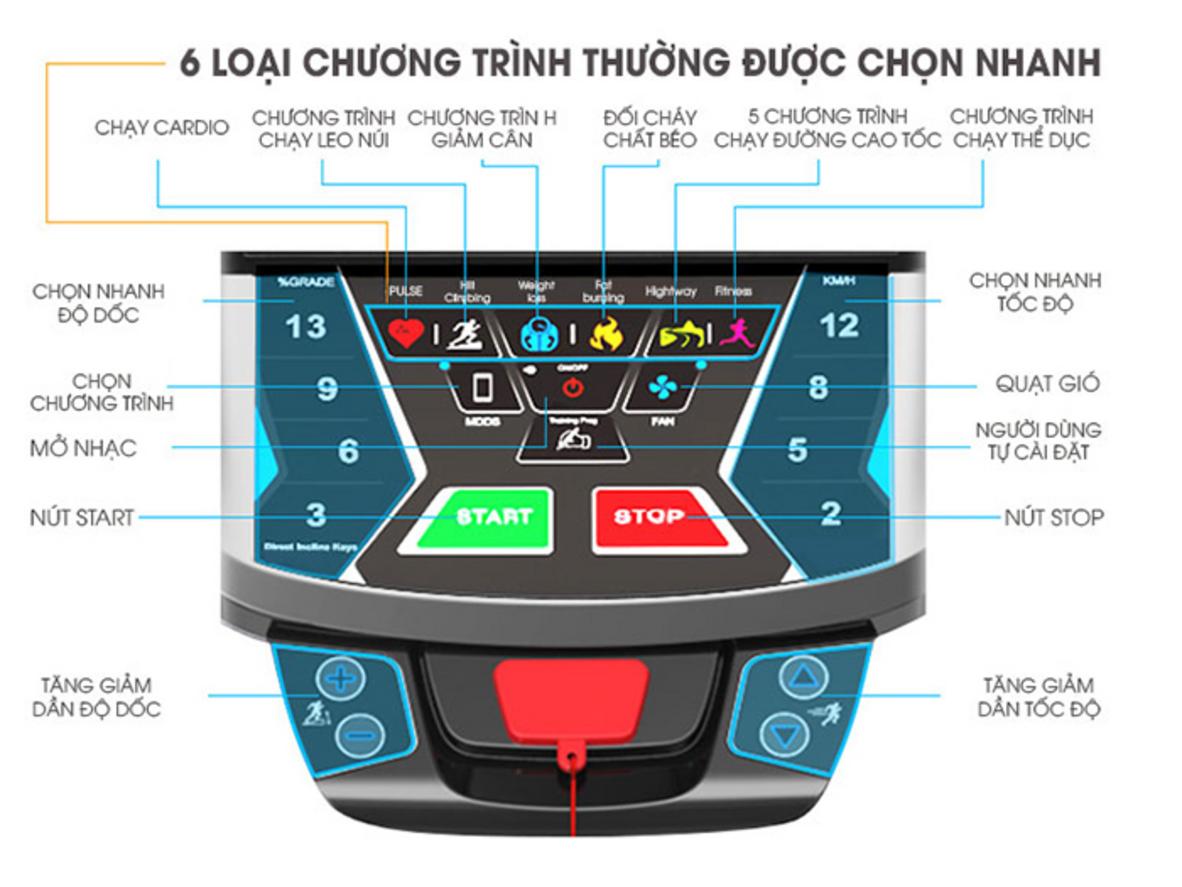 Chức năng 3-in-1 của Royal RP-79