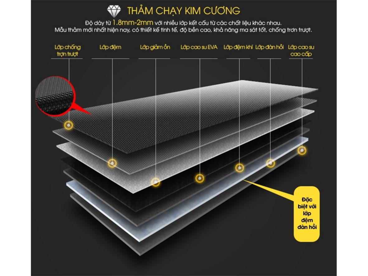 Tốc độ 1-18 km/h và màn hình LCD của Royal RP-79