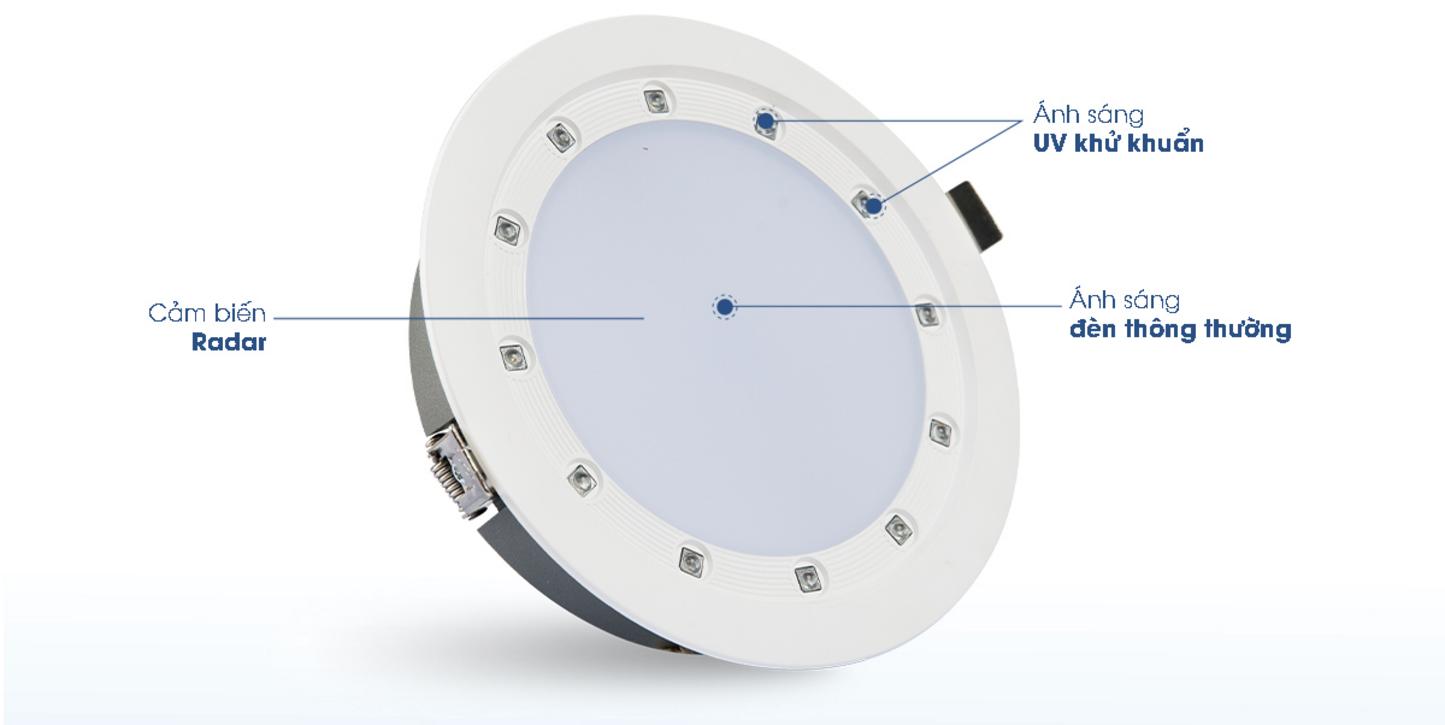 So sánh AT21.UV 7W và 14W theo không gian sử dụng