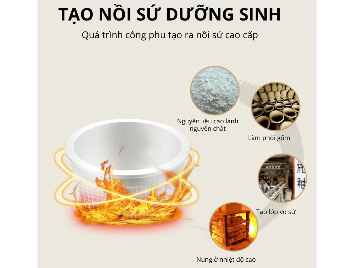 Nhỏ gọn, tiết kiệm điện cho 1-2 người