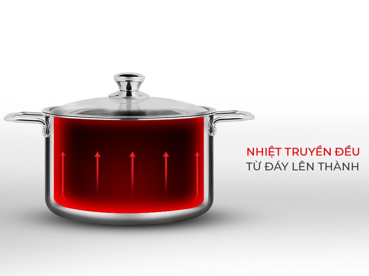 Đáy Inox 430 tương thích bếp từ, nấu nhanh và tiết kiệm