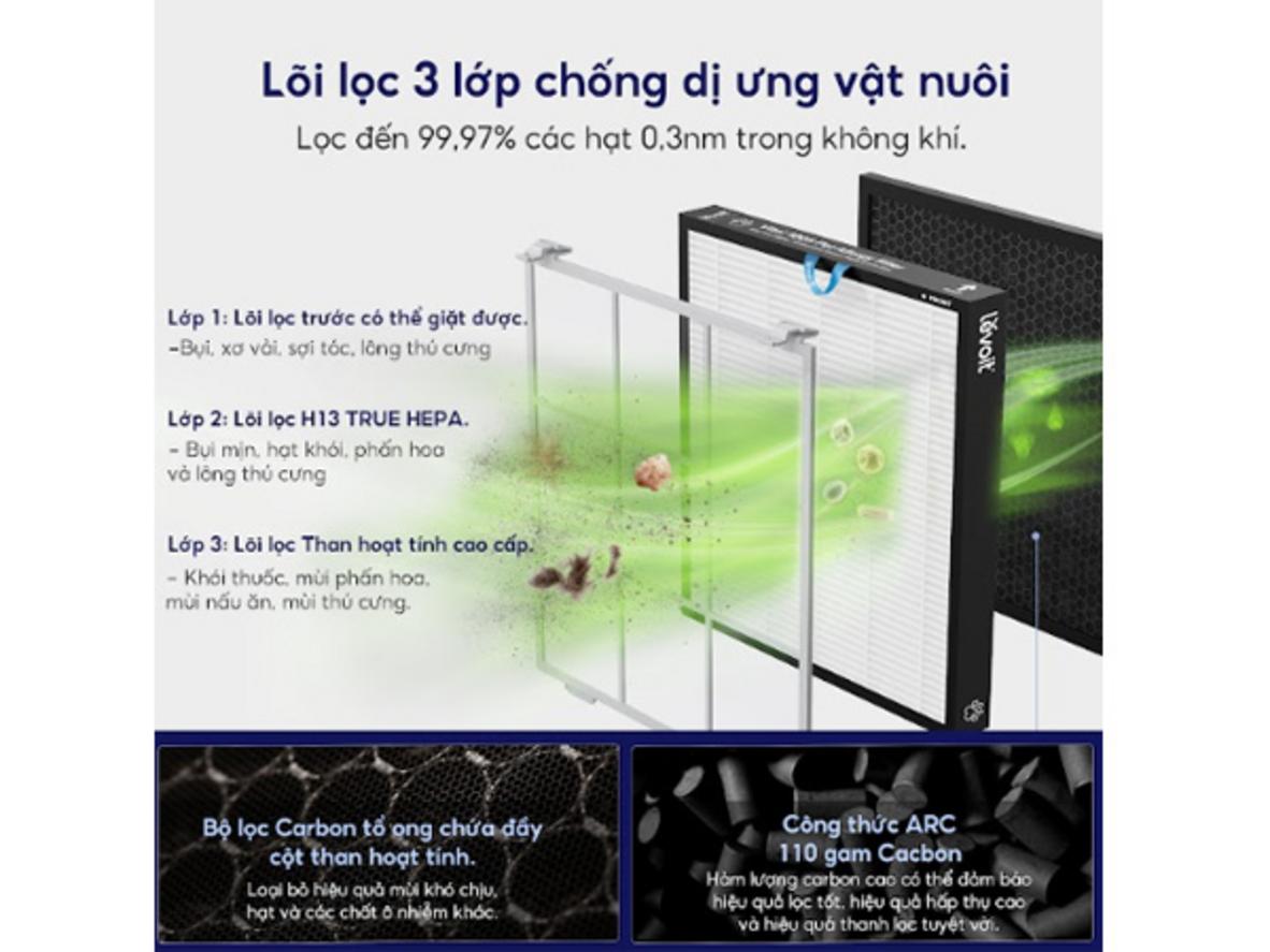 Độ êm và điều khiển thông minh cho không gian sống tiện nghi.