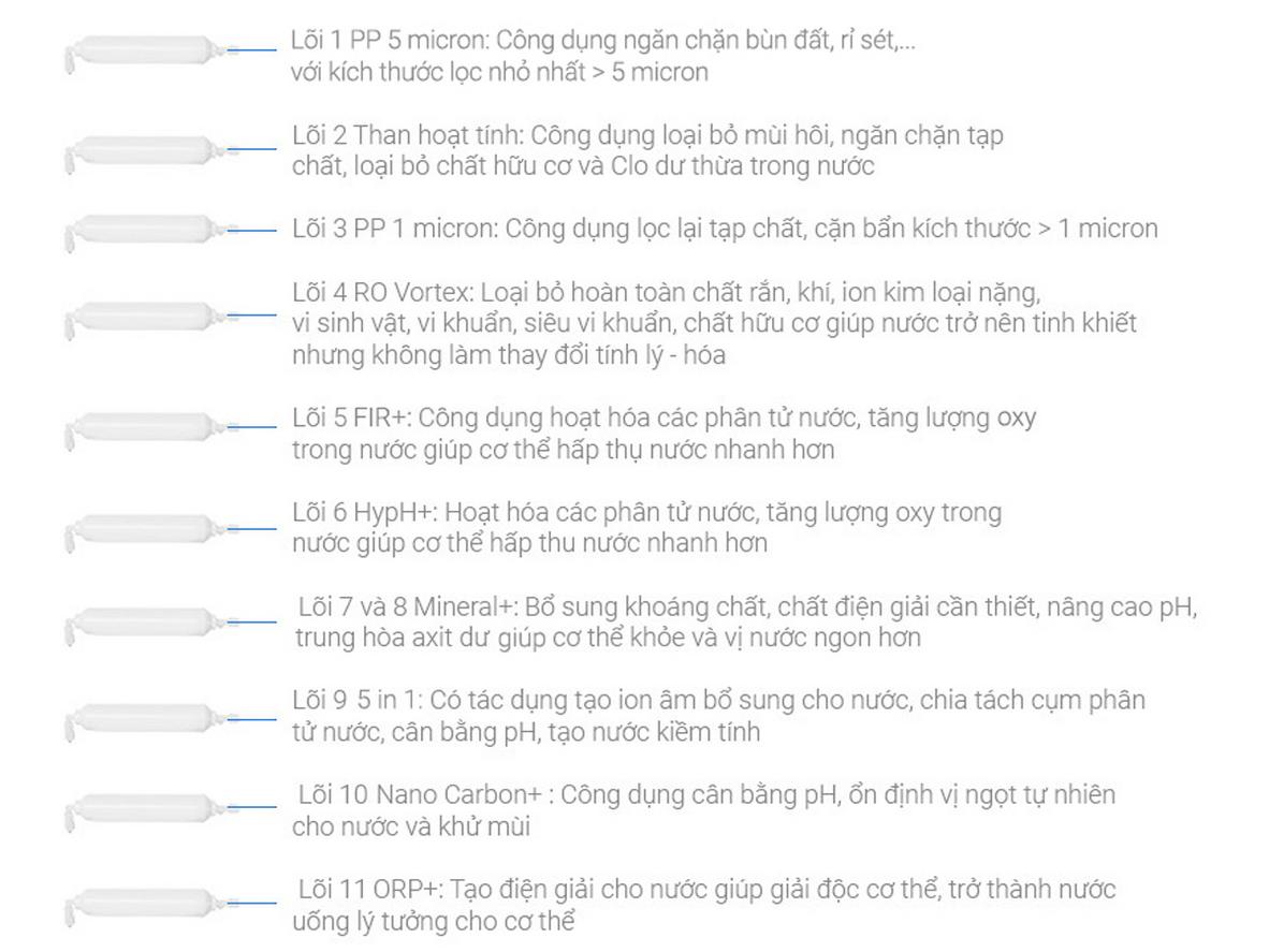 Hệ thống 11 lõi lọc hỗ trợ nước sạch sâu hơn