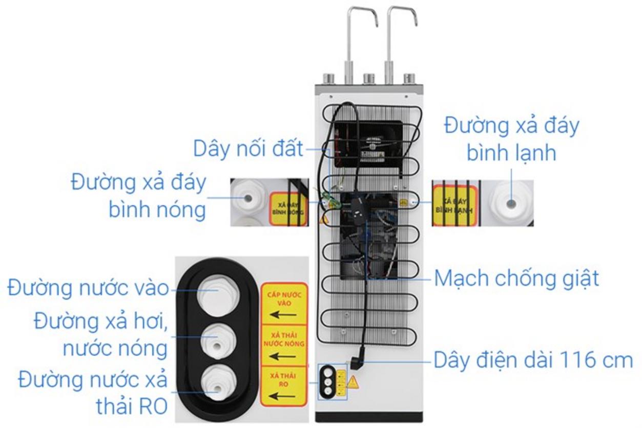 2 vòi với 3 chế độ nước đáp ứng mọi nhu cầu hằng ngày.
