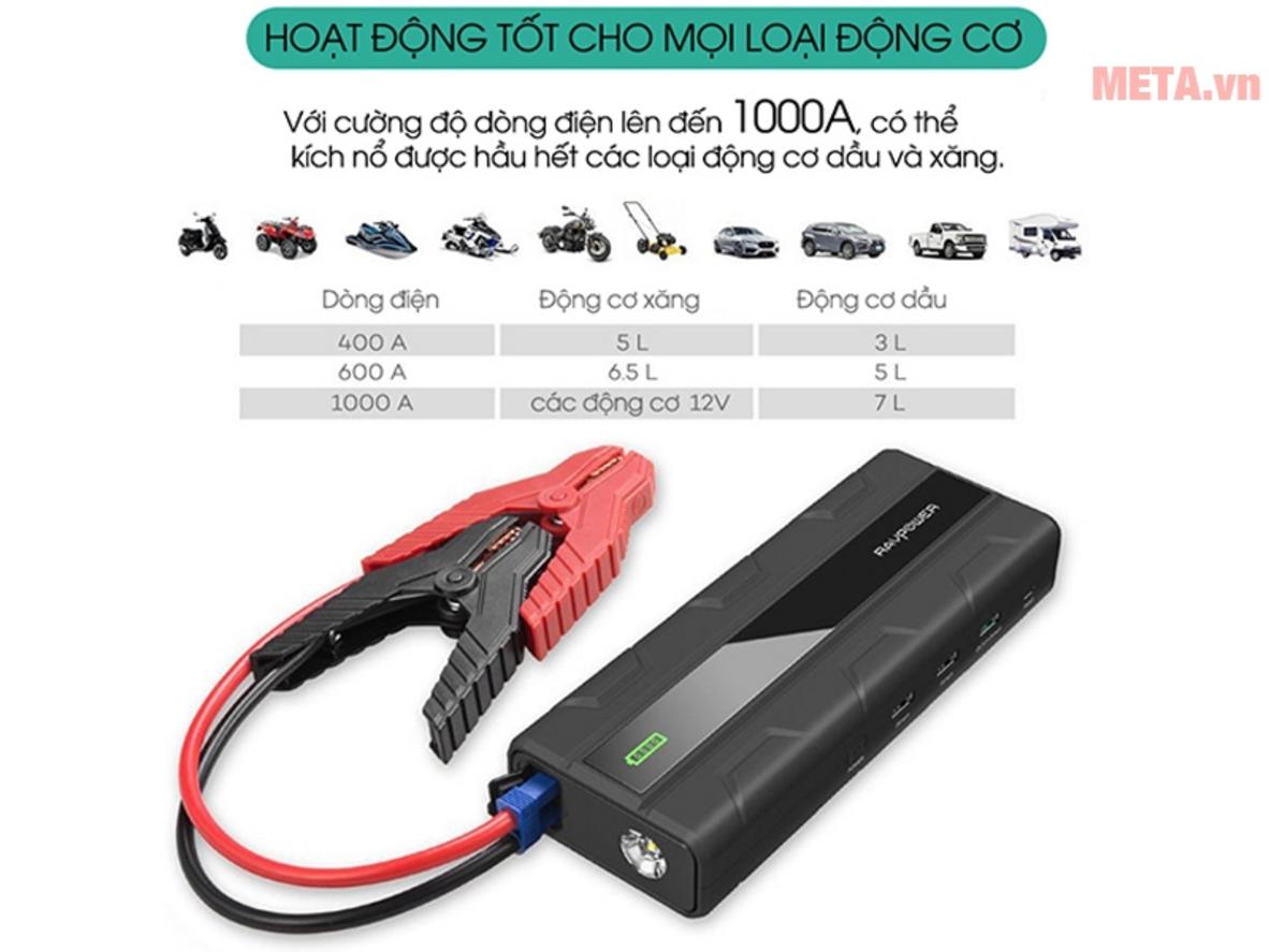 3 cổng sạc đa năng cho nhu cầu sử dụng linh hoạt.