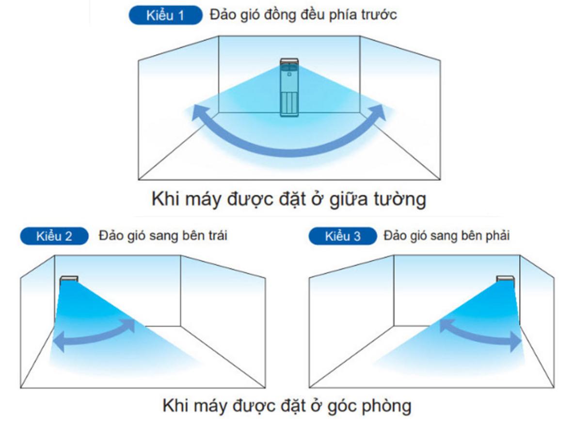 Công suất 42.700 BTU lý tưởng cho không gian lớn.