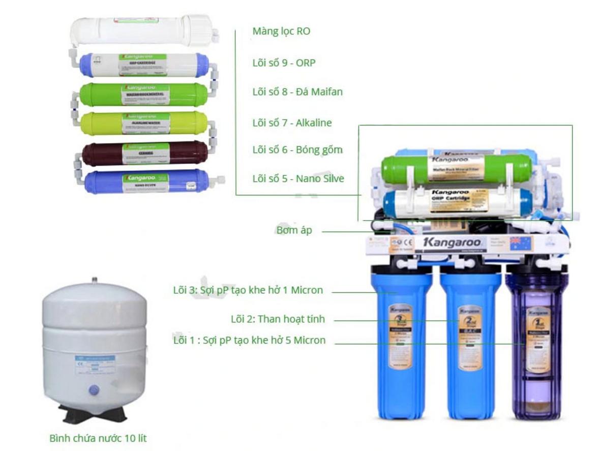 Hệ thống 9 lõi lọc RO của Kangaroo KG109A