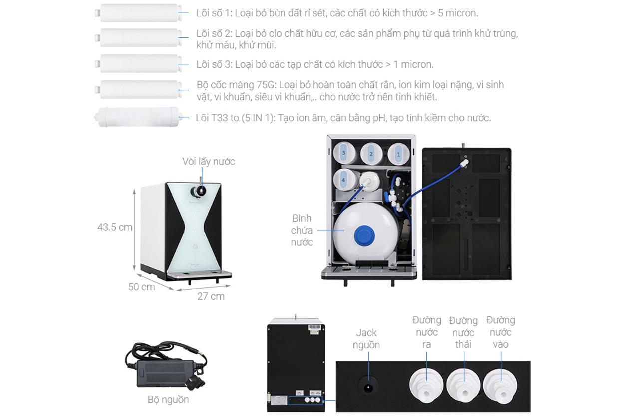 Công nghệ điện phân nước RO độc quyền trên KG100MED