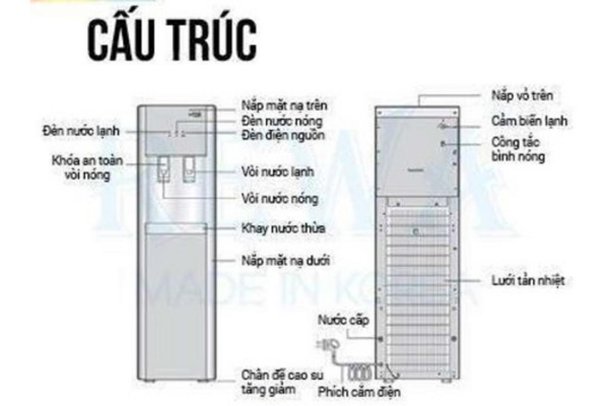 Công nghệ lọc Nano/RO 4 lõi inline của RW-RO.NA-800