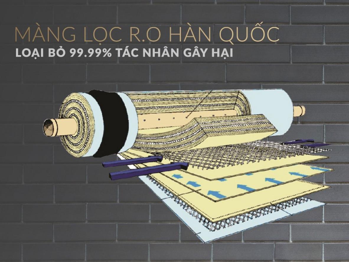 Công nghệ RO Hàn Quốc trên Sunhouse SHA8868K