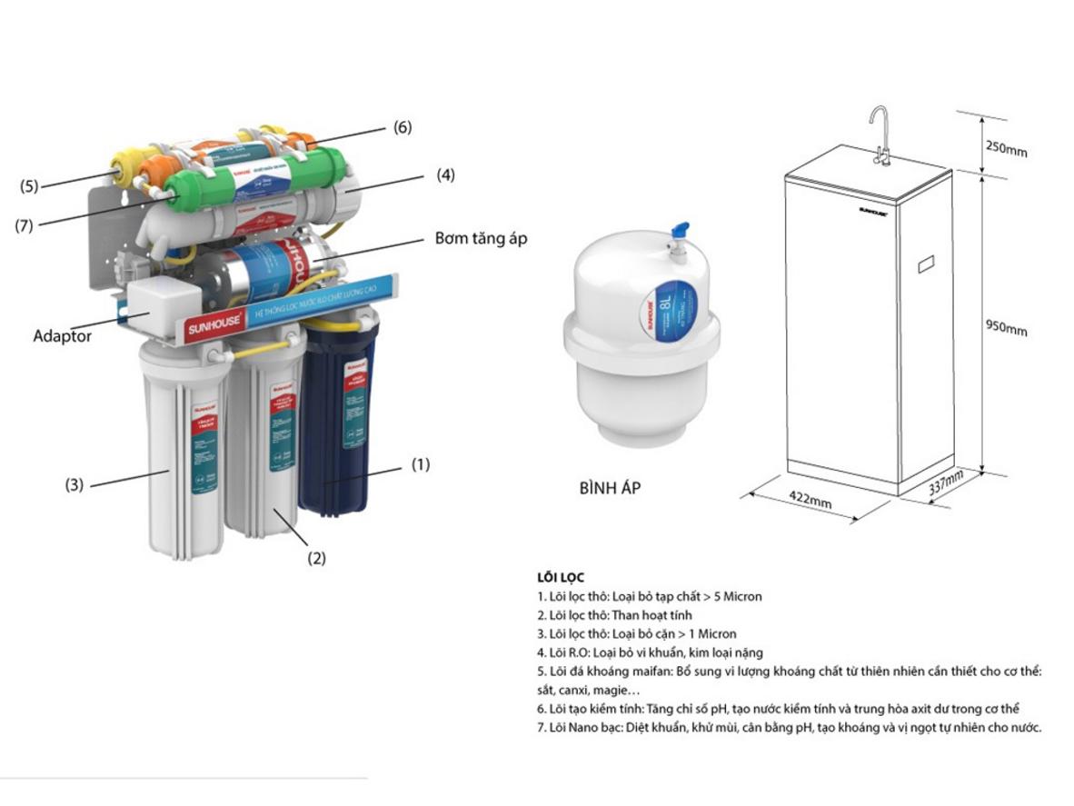 Công nghệ RO Hàn Quốc trên Sunhouse SHA8868K