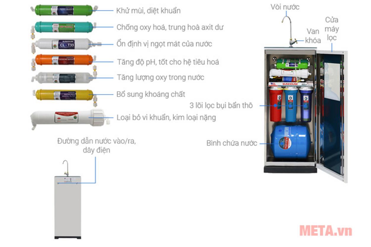 Công nghệ RO lọc sạch cho nguồn nước gia đình
