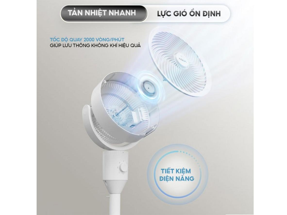 Công suất 40W tối ưu cho nhu cầu mát thoáng hằng ngày