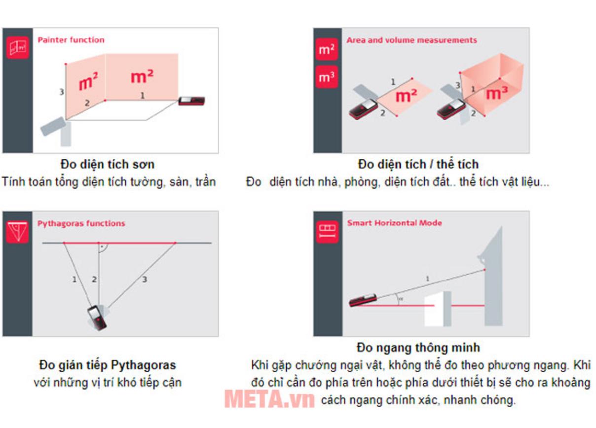 Phạm vi đo 150m và độ chính xác ±1.0 mm mang lại số liệu tin cậy.