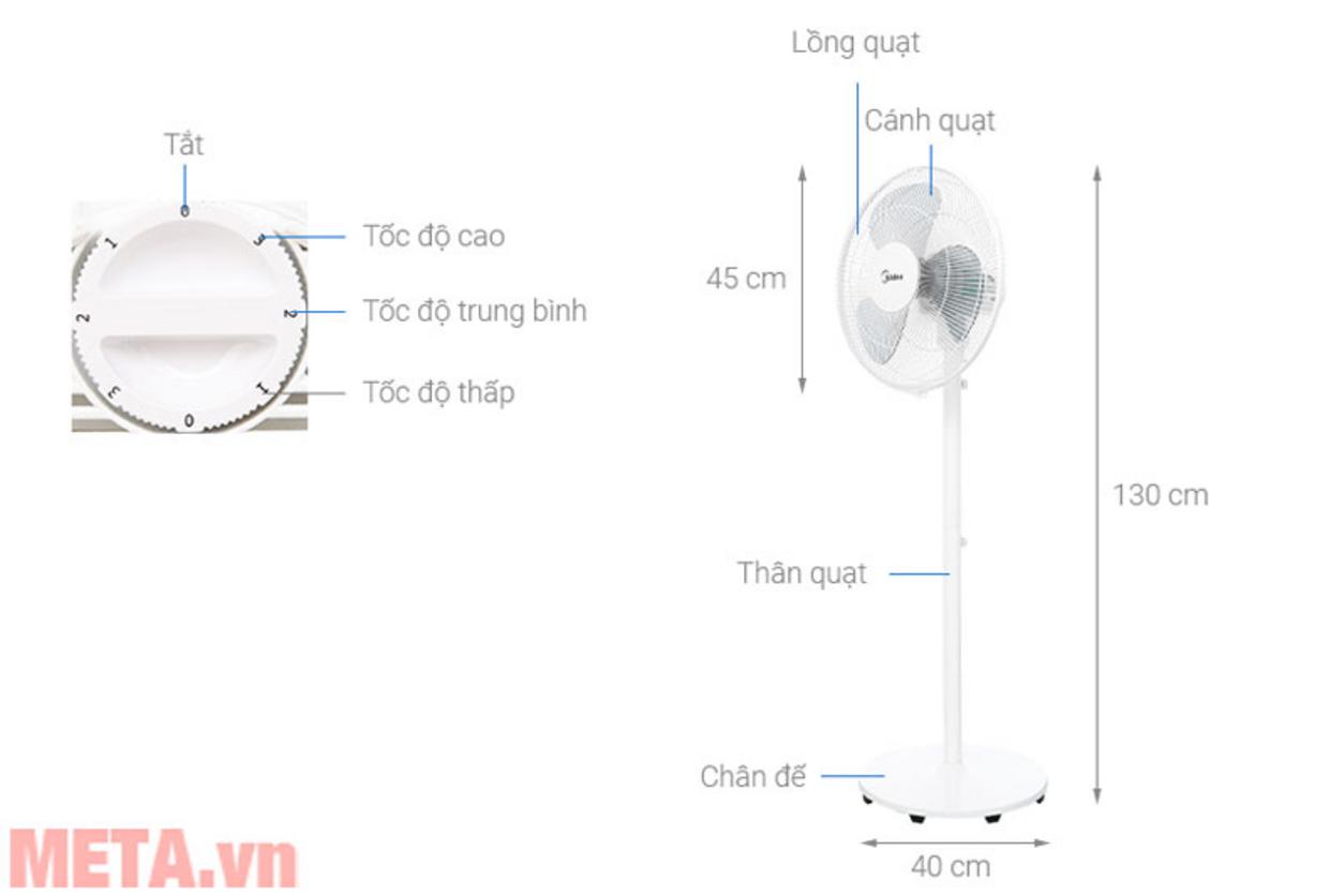 Động cơ bền bỉ cho nhu cầu sử dụng lâu dài