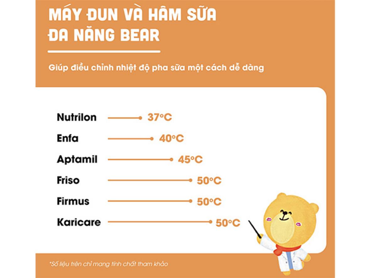 1.2L và bình thủy tinh mang lại sự tiện lợi mỗi ngày.