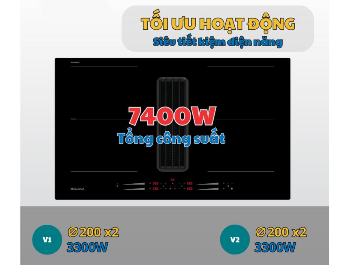 Hút mùi tại nguồn hiệu quả