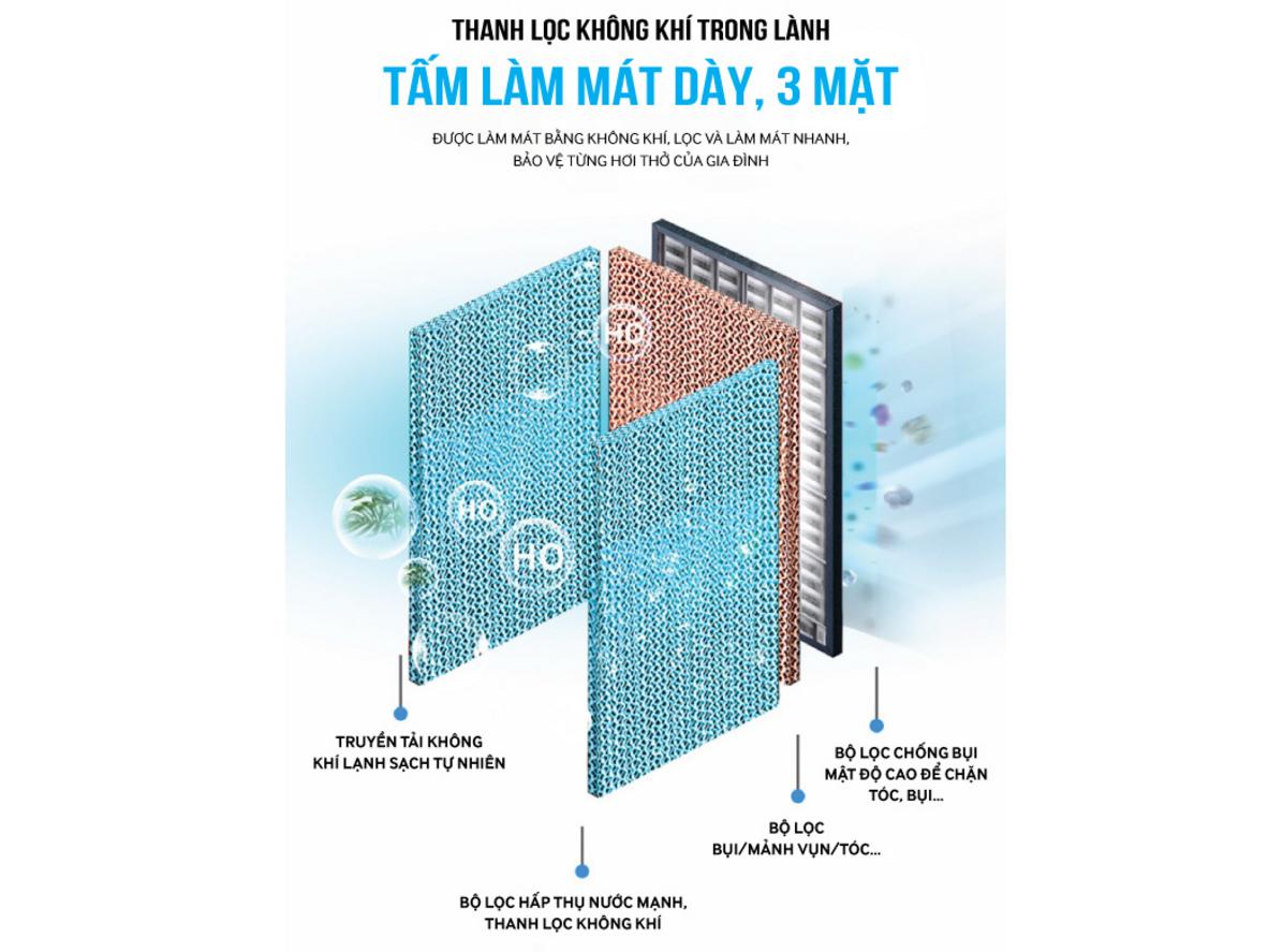 Làm mát hiệu quả cho không gian 30–40m²