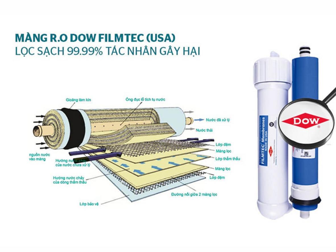 Công nghệ RO giúp lọc sạch mạnh mẽ và an tâm hơn khi dùng nước hằng ngày.