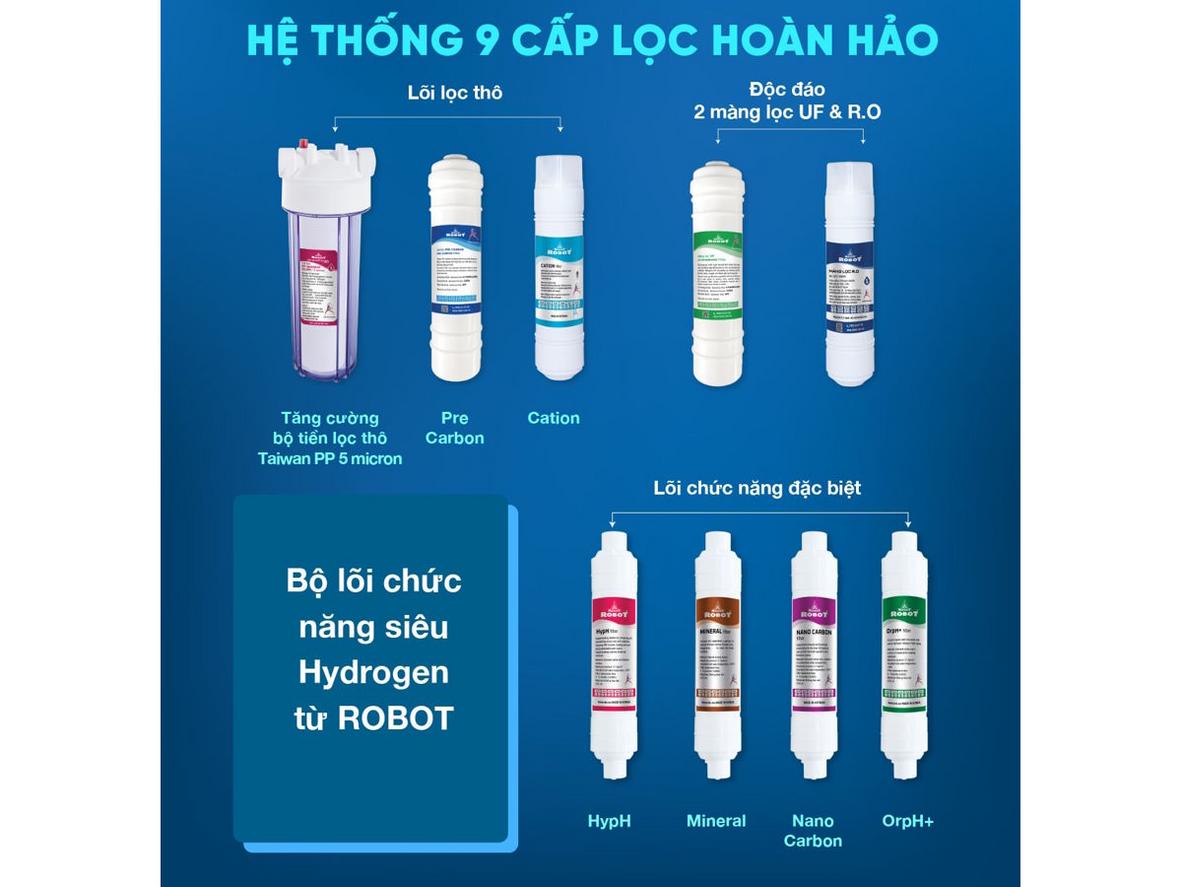 Công nghệ lọc RO + UF 9 cấp của HydroElite-9
