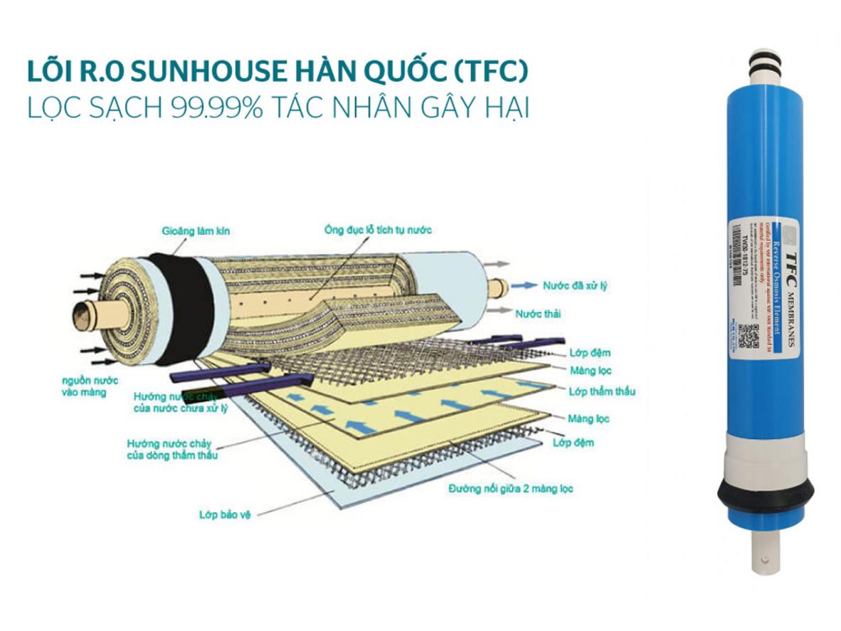 Tổng quan Máy lọc nước R.O 7 lõi Sunhouse SHA8868K