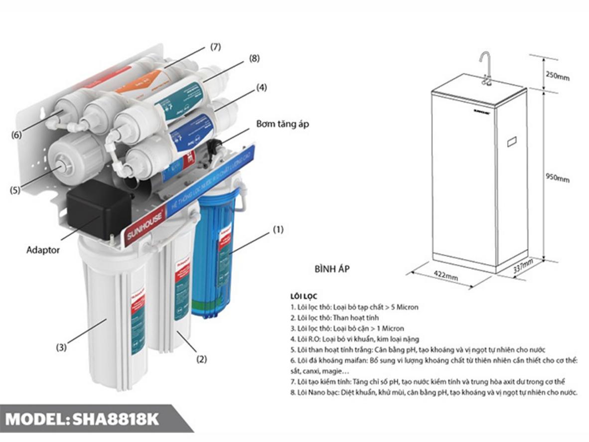 Tổng quan Máy lọc nước RO 8 lõi Sunhouse SHA8818K