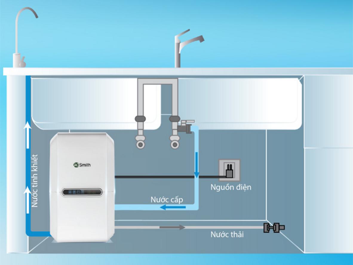 Tổng quan Máy lọc nước RO dưới chậu rửa A.O.Smith AR75-A-S-1E