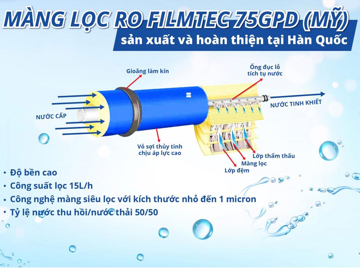 Công nghệ làm lạnh Block và bình chứa 6 lít cho trải nghiệm ổn định.