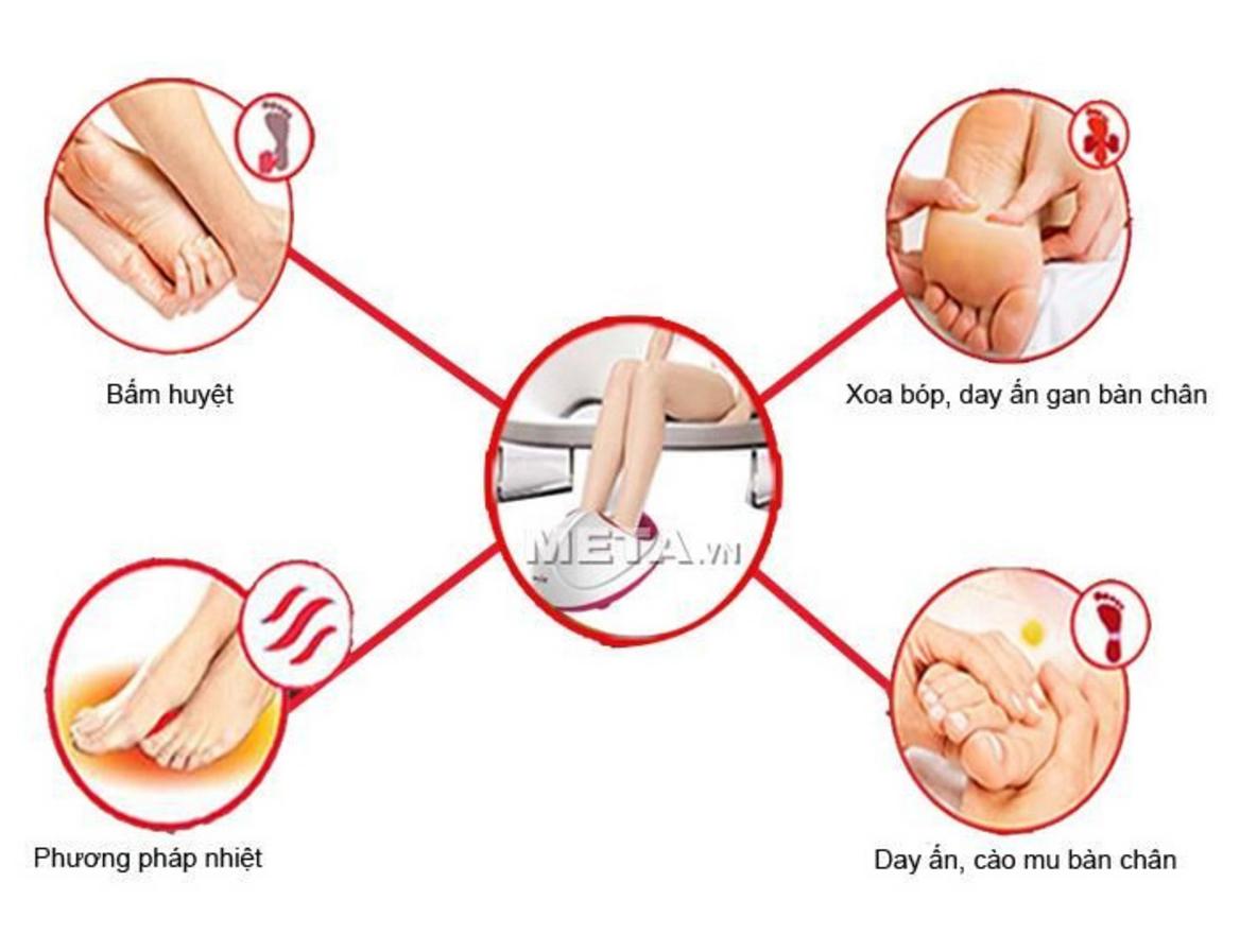 Công nghệ massage Shiatsu mô phỏng bàn tay con người