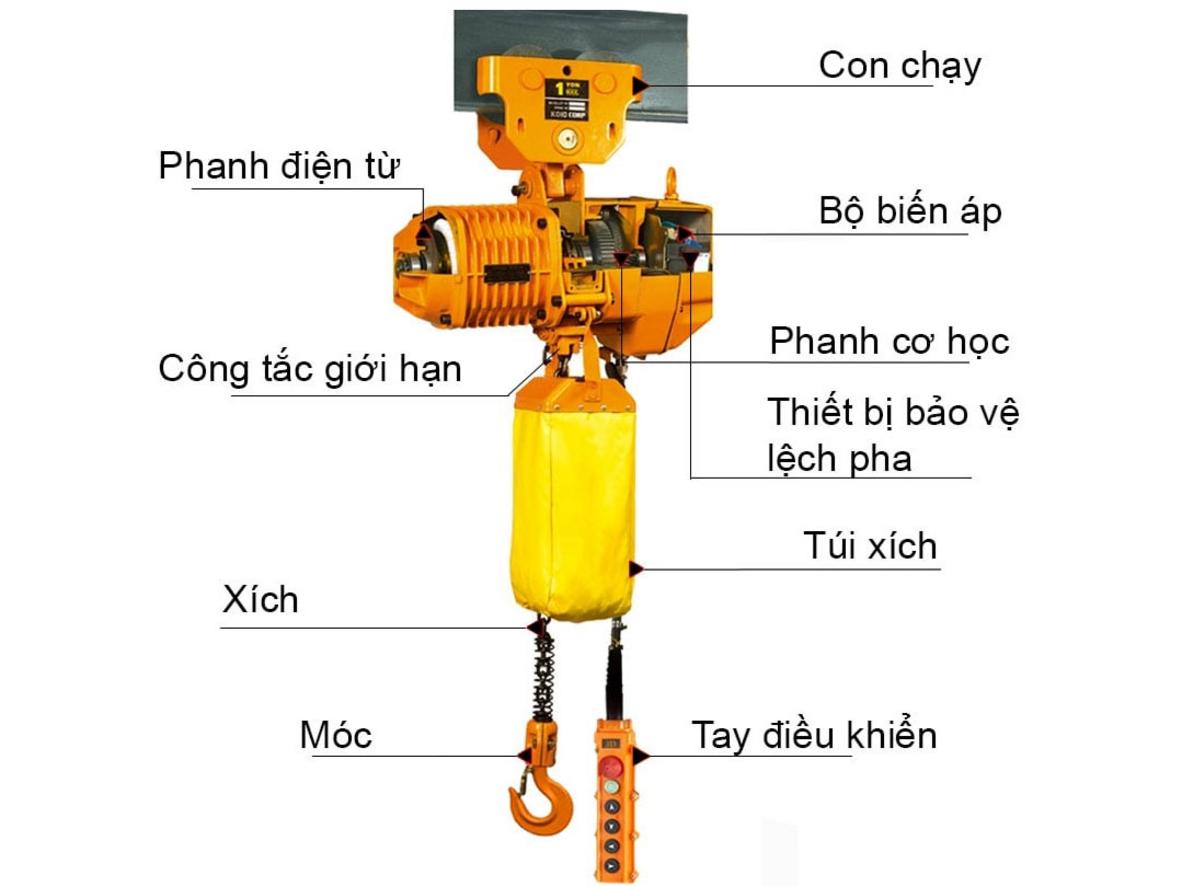 Khả năng nâng 1 tấn cho kho xưởng hằng ngày.