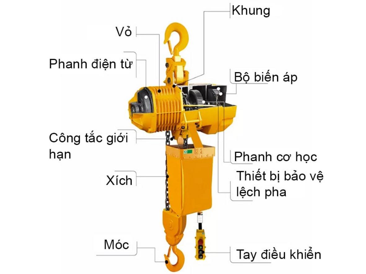 Khả năng nâng hạ 1 tấn nhanh và ổn định.