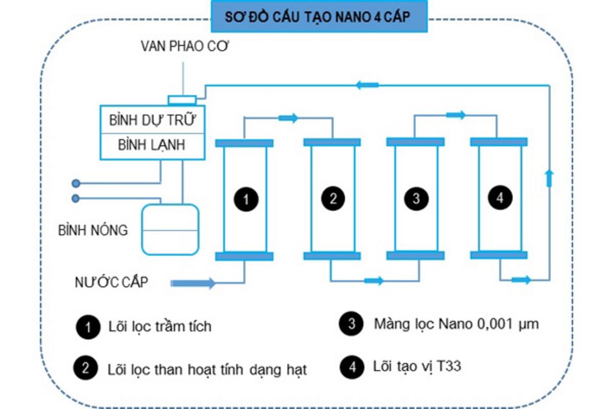 Nóng lạnh tức thì cho trà, cà phê và giải khát