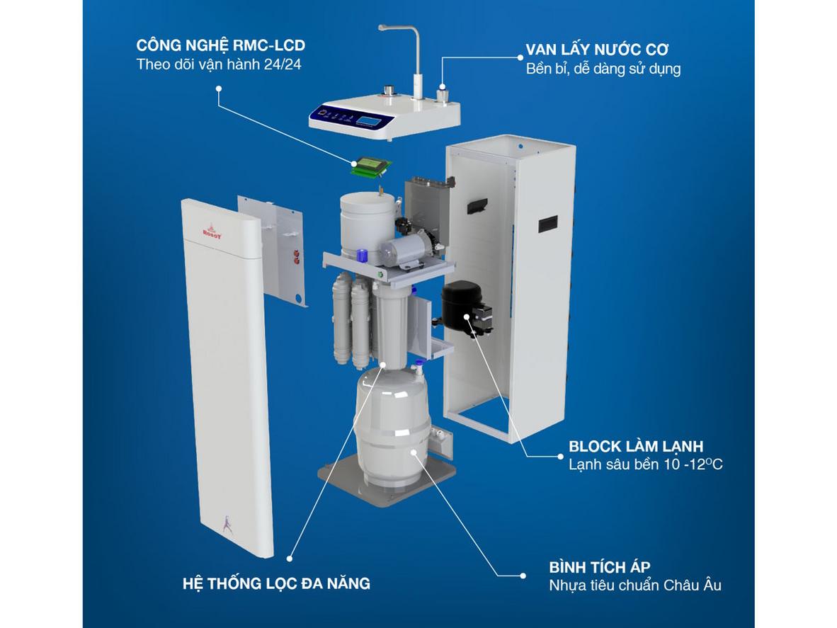 QuikHEAT nóng thông minh với 4 mức nhiệt