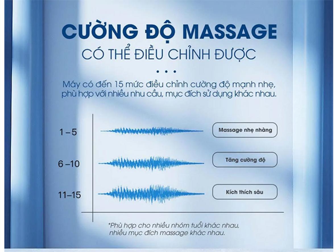 Pin sạc Type-C tiện lợi cho dùng hằng ngày