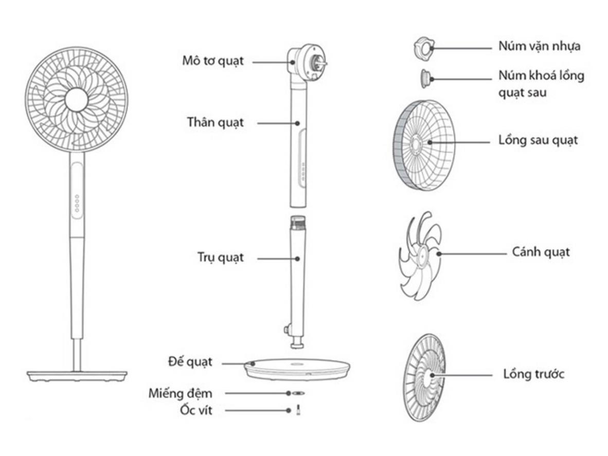 Quyền lợi khách hàng tại Siêu Thị Đại Việt