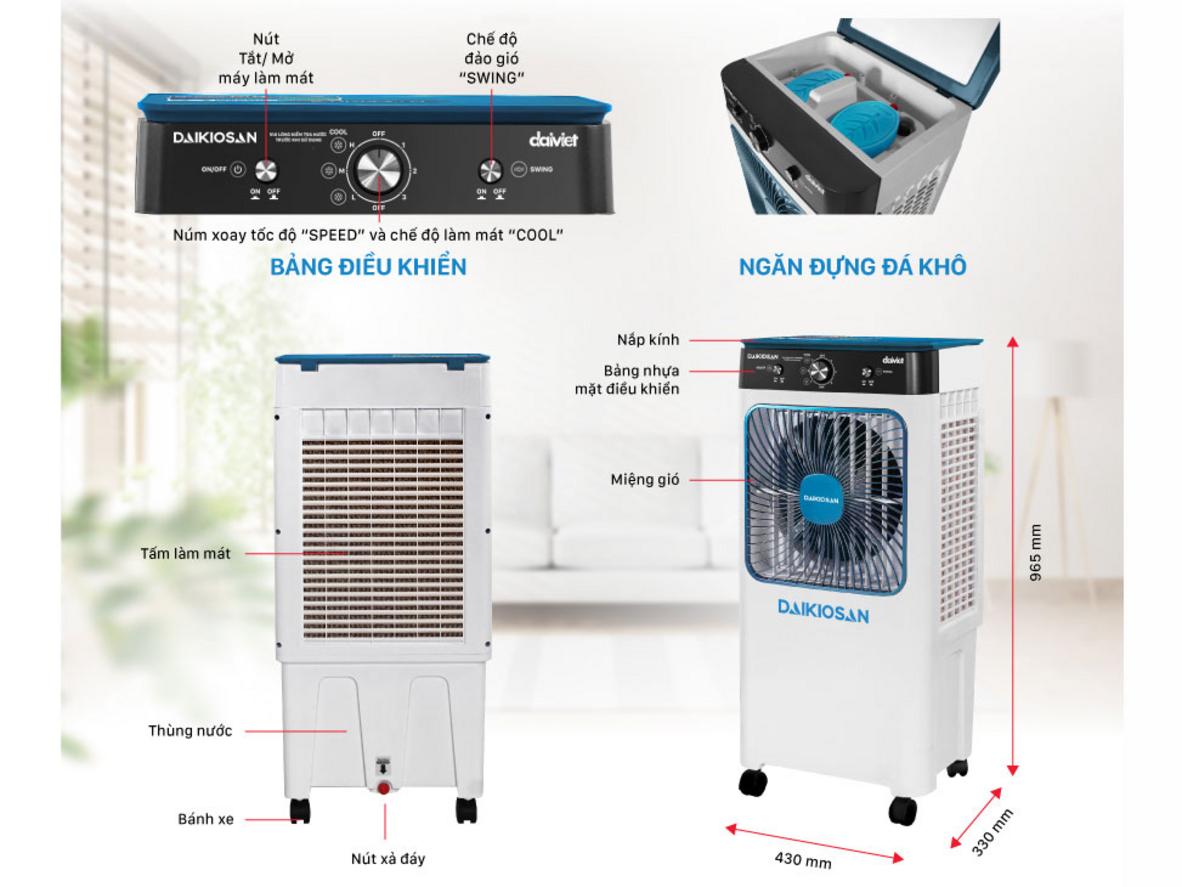Công suất 81W giúp tiết kiệm điện