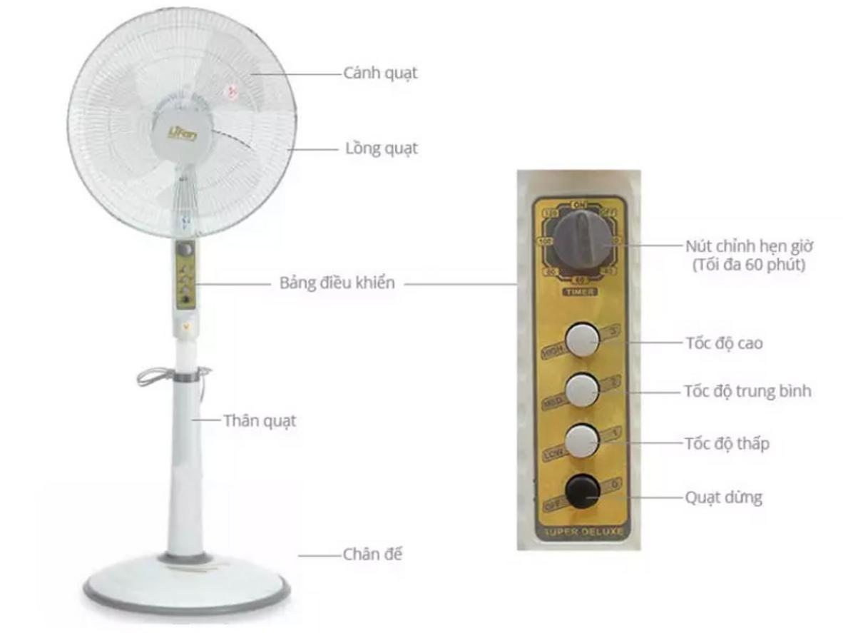Công suất 45W giúp làm mát mạnh mà vẫn tiết kiệm điện.