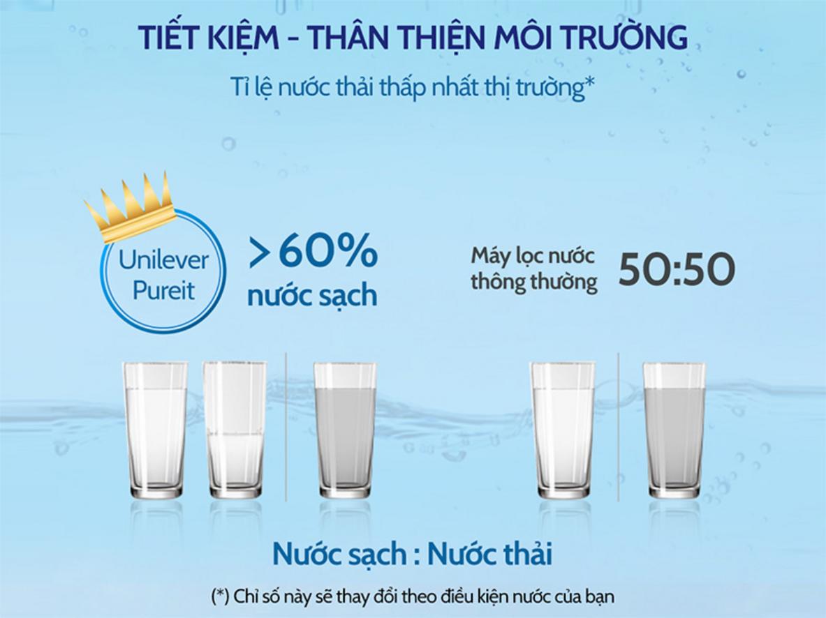 Thiết kế RO không bình chứa giúp tối ưu không gian bếp.