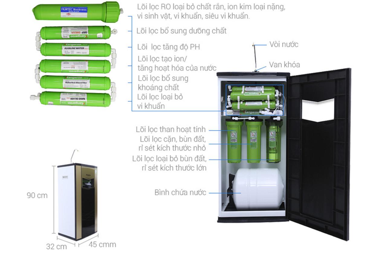 Công nghệ RO cho nước tinh khiết uống trực tiếp