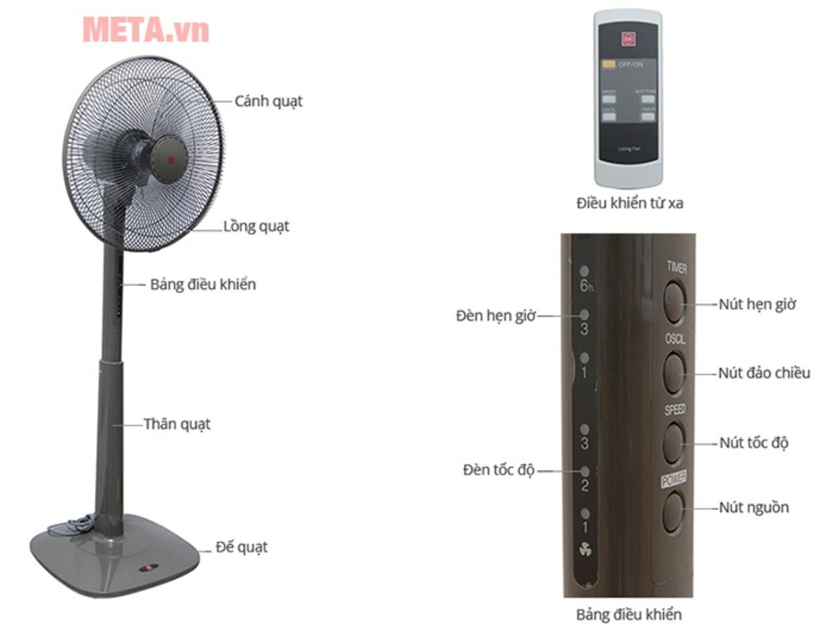 Sải cánh 40cm cho gió mát rộng và đều