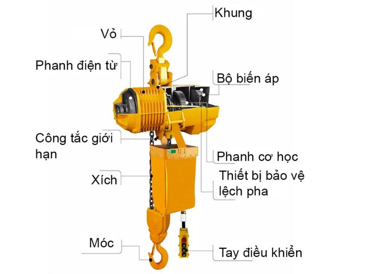 Tải trọng 3 tấn cho nhu cầu nâng hạ hàng nặng ổn định