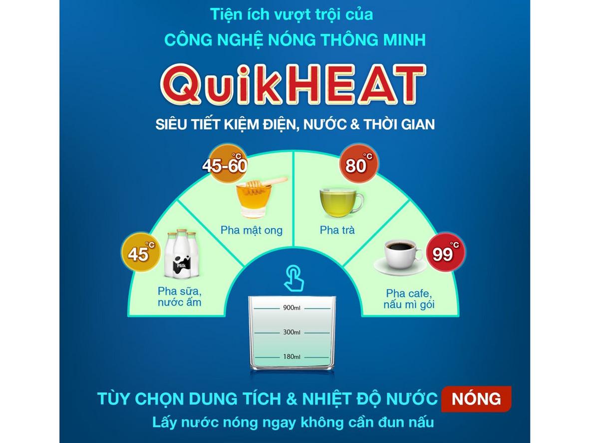 Màn hình LCD RMC-LCD thông minh
