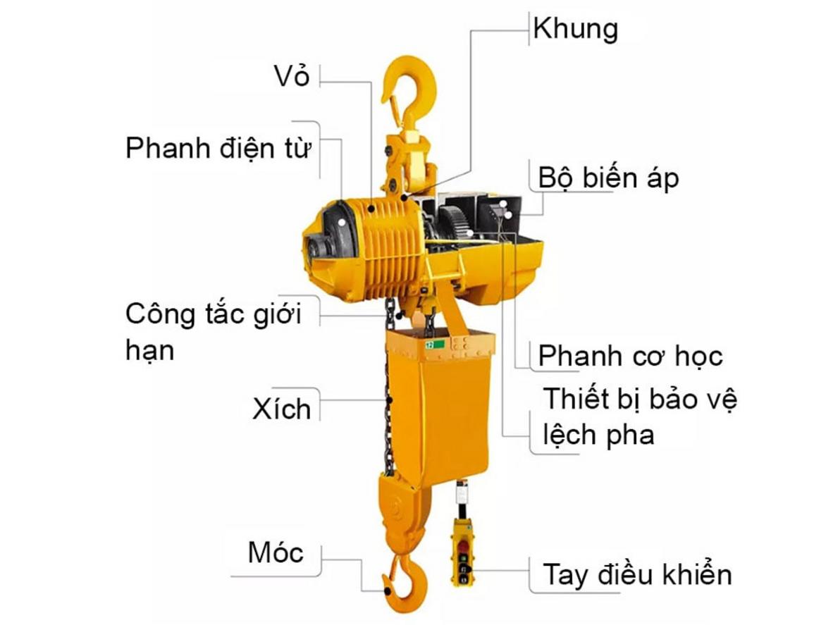 Động cơ 3.000W và tốc độ nâng hạ 2,8 m/phút