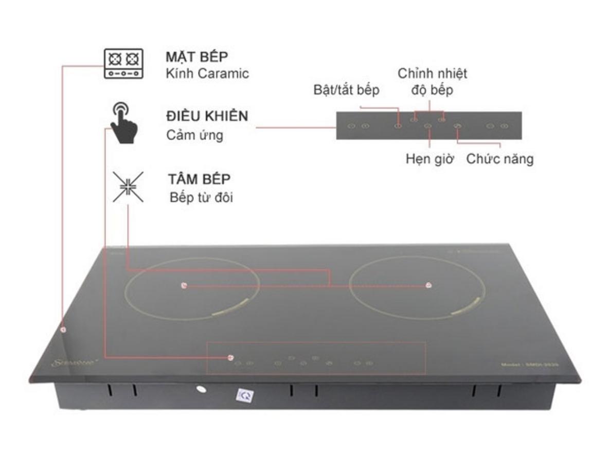 Vùng từ mạnh mẽ giúp nấu nhanh hơn