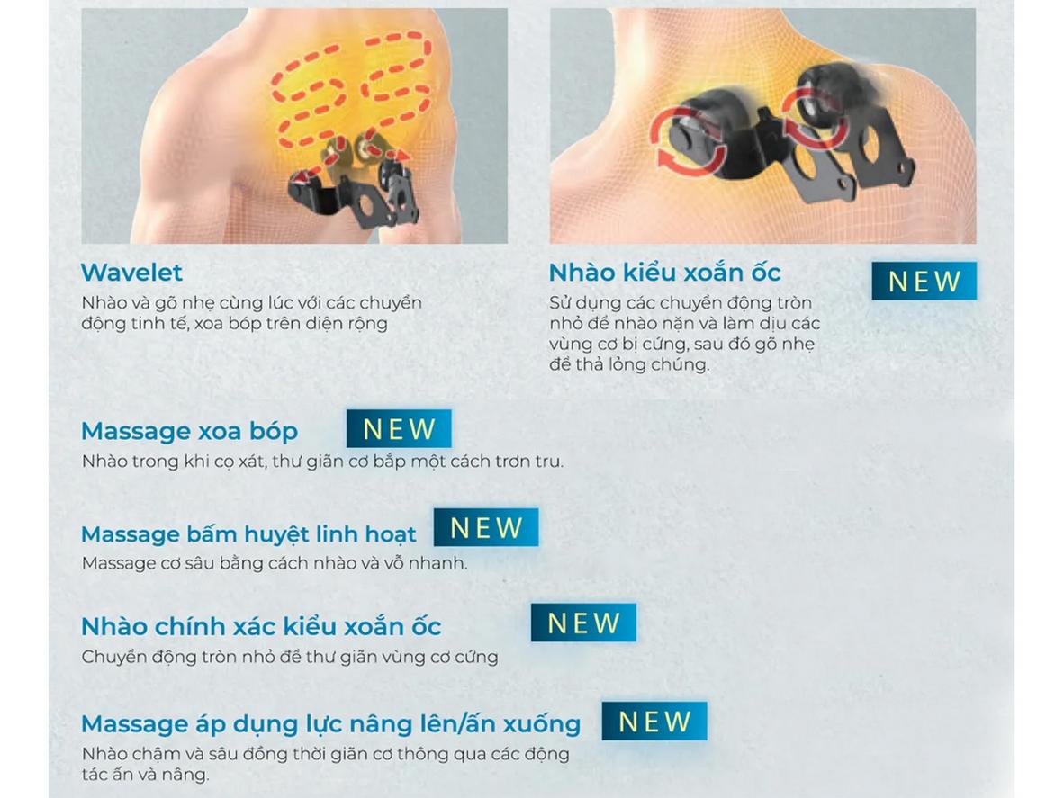 Công nghệ AI 5D-AI Mecha PLUS trên Fujiiryoki JP3000