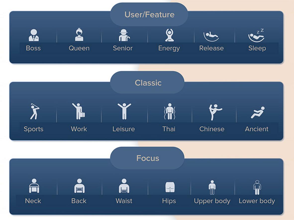 Body Scan thông minh giúp ghế massage nhận diện cơ thể chính xác.
