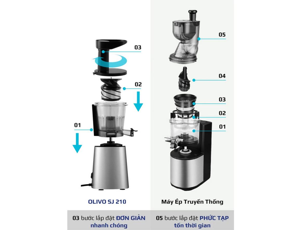 Lưới lọc kép 0.27mm hỗ trợ ép kiệt bã tới 97%.